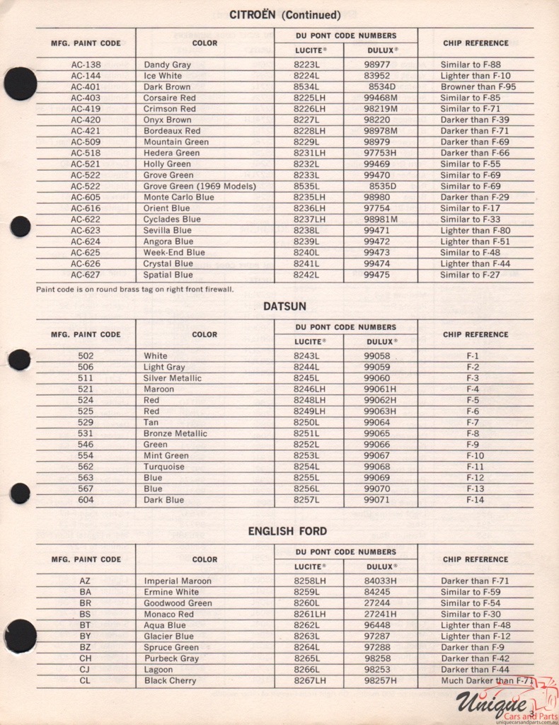 1969 Datsun Paint Charts DuPont